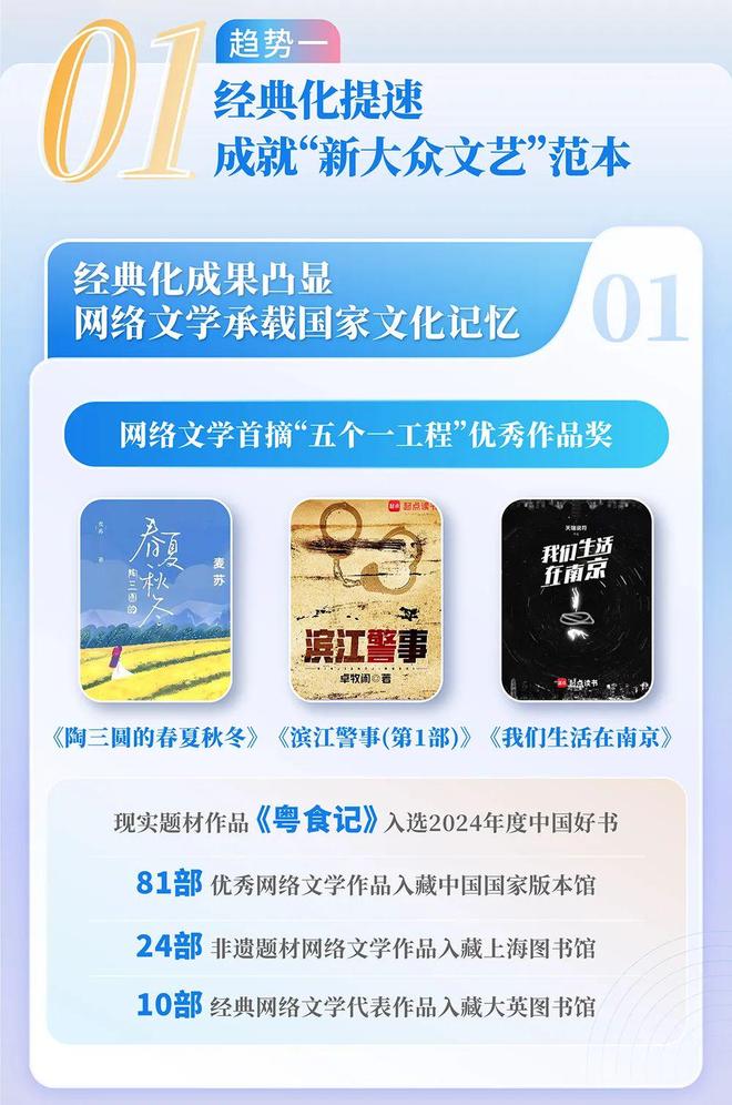 中国网络文学发展研究报告澳门新葡京app2024(图4)