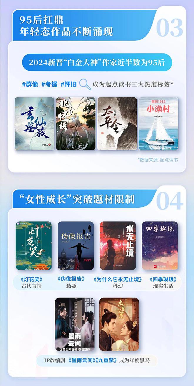 中国网络文学发展研究报告澳门新葡京app2024(图5)