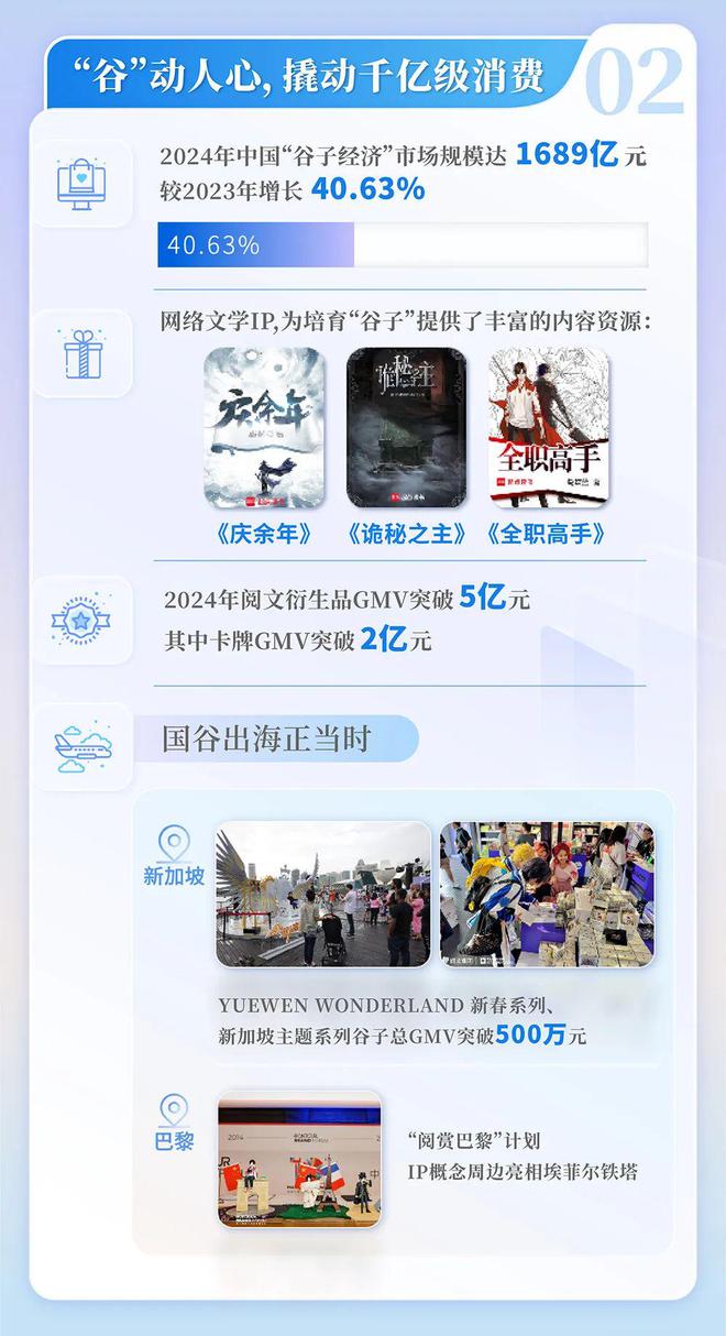 中国网络文学发展研究报告澳门新葡京app2024(图3)