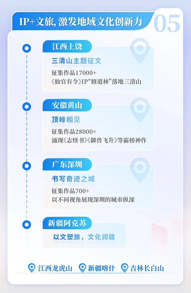 中国网络文学发展研究报告澳门新葡京app2024(图8)