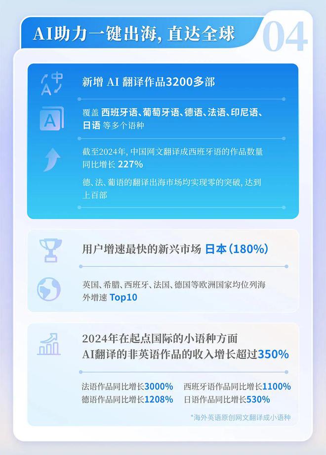 中国网络文学发展研究报告澳门新葡京app2024(图6)