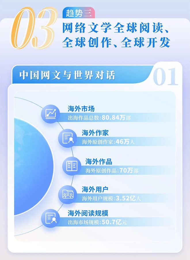 中国网络文学发展研究报告澳门新葡京app2024(图10)