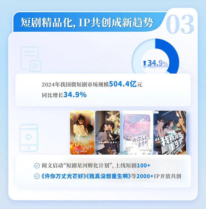 中国网络文学发展研究报告澳门新葡京app2024(图14)