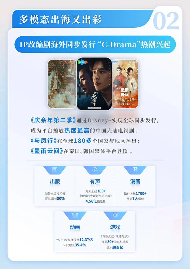 中国网络文学发展研究报告澳门新葡京app2024(图13)