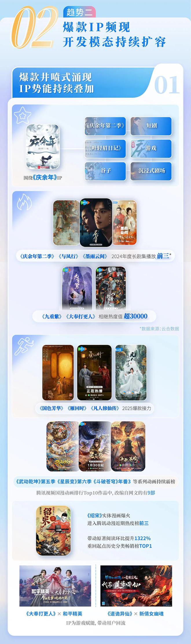 中国网络文学发展研究报告澳门新葡京app2024(图9)