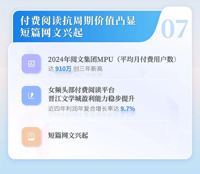 中国网络文学发展研究报告澳门新葡京app2024(图12)