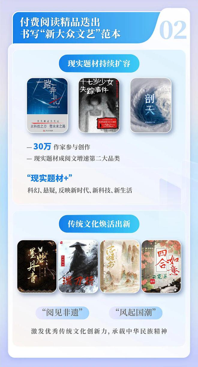 中国网络文学发展研究报告澳门新葡京app2024(图11)