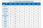 试全解：高频题型+解题思路拆解新葡京娱乐